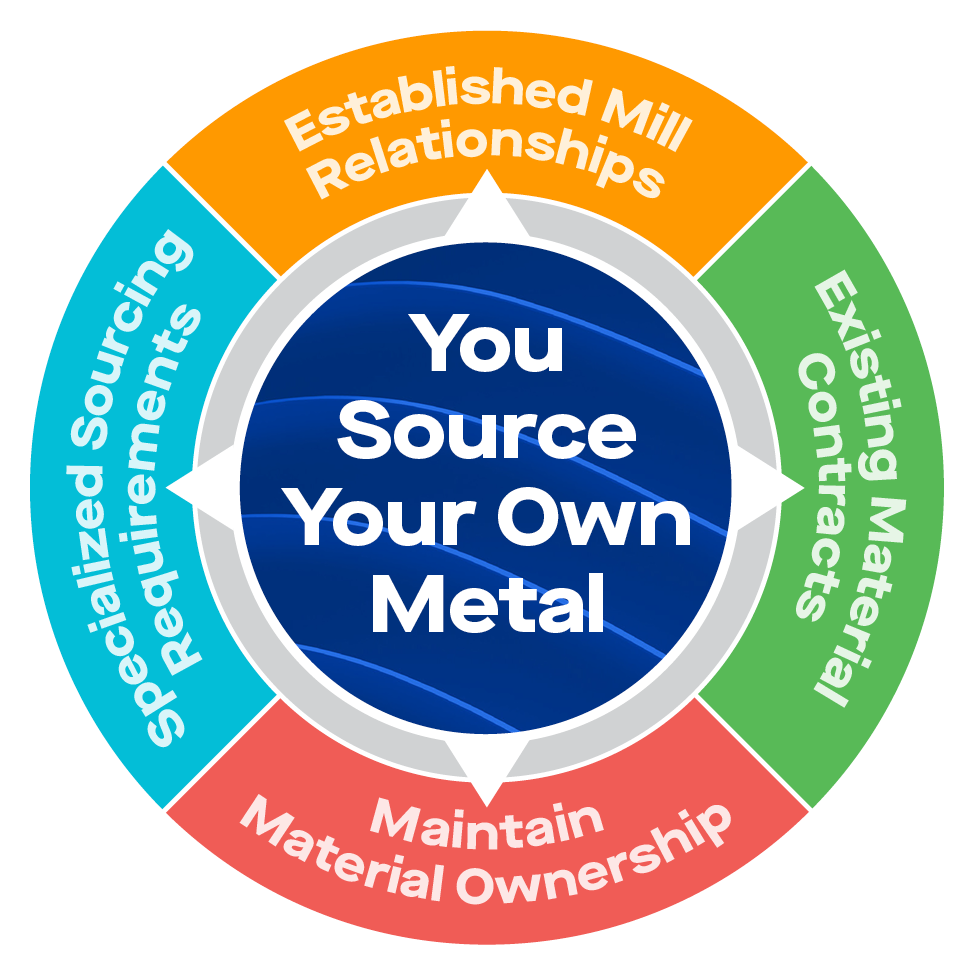 toll processing wheel